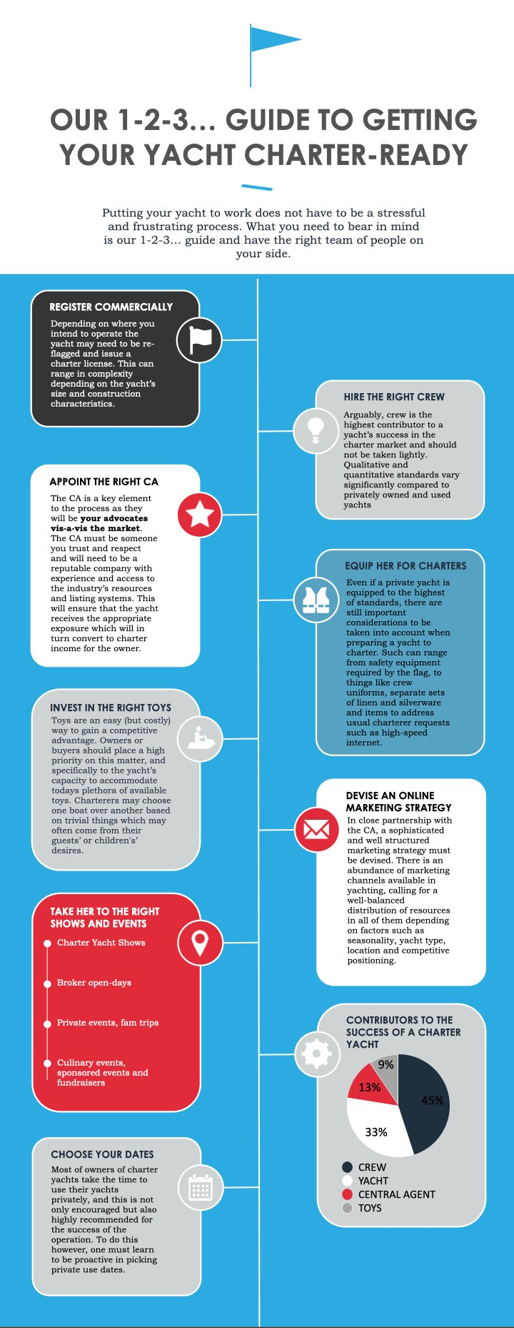 CHARTER MGMT_Infographic.001