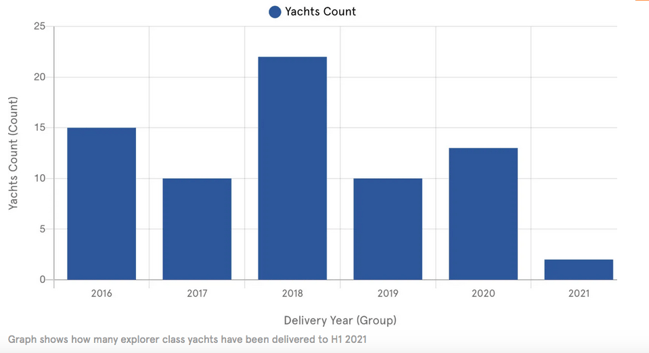 this graph